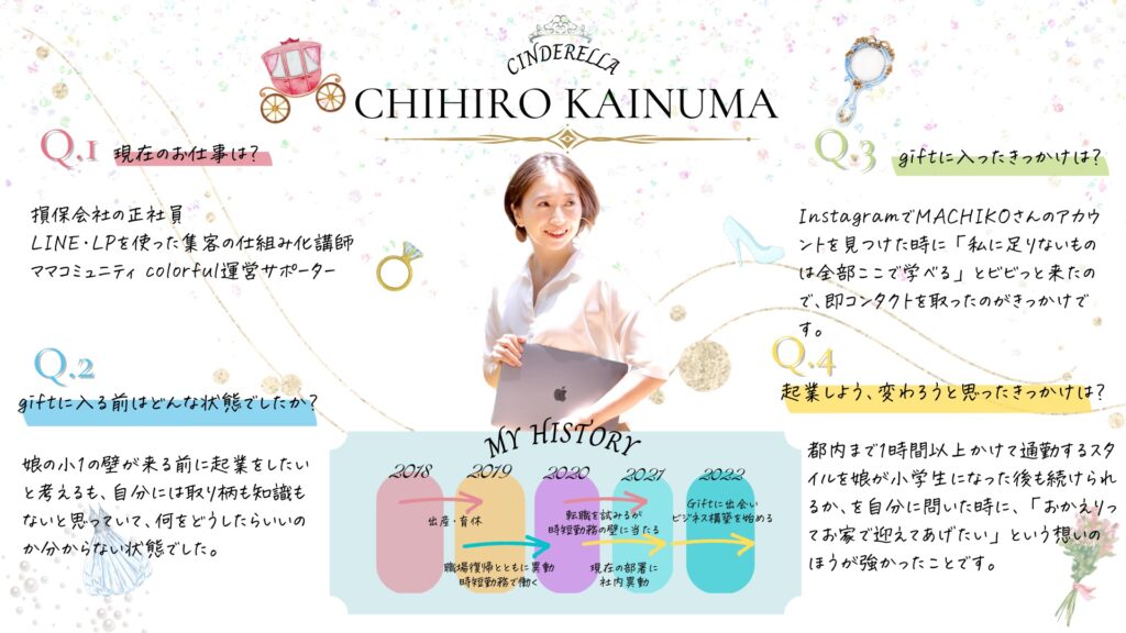 CHIHIROさんの写真